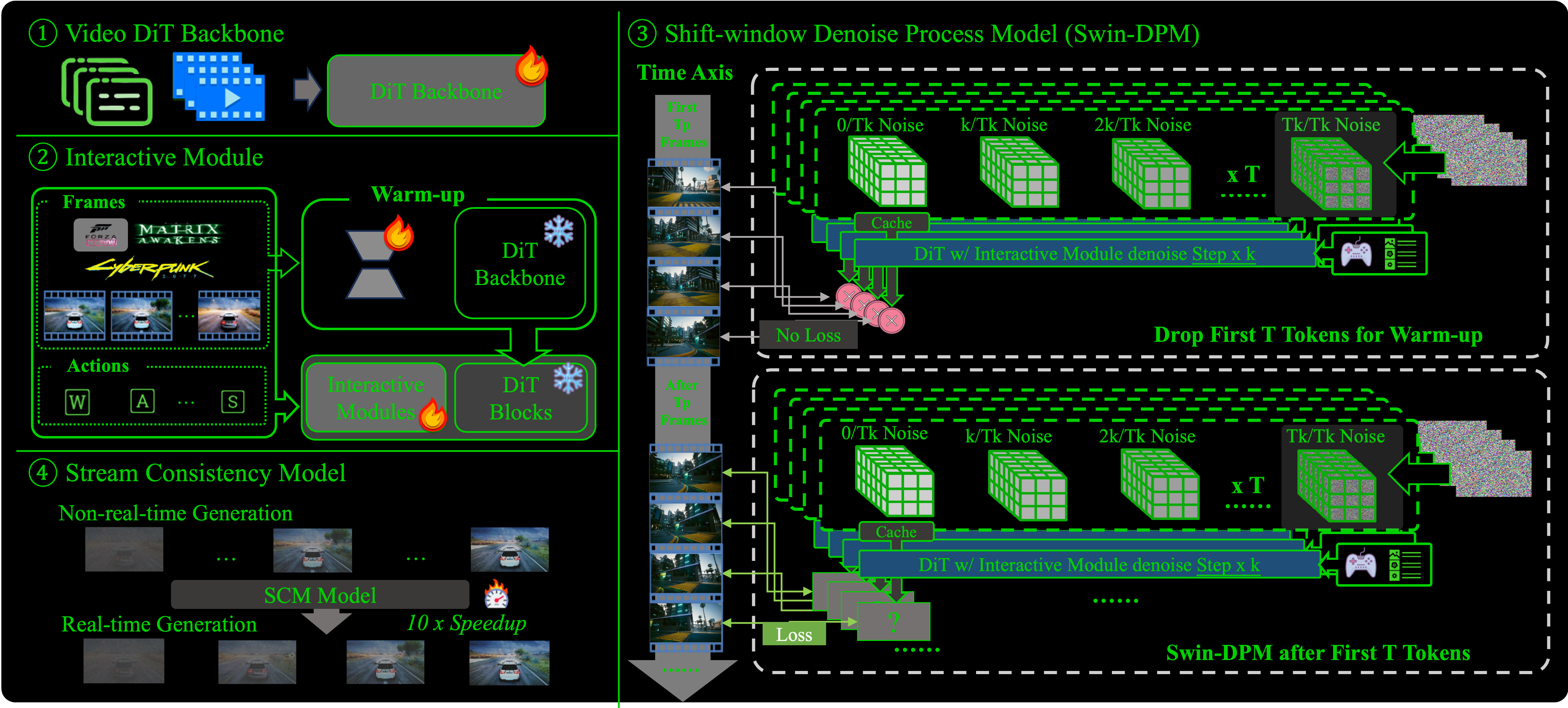 Interactive Module